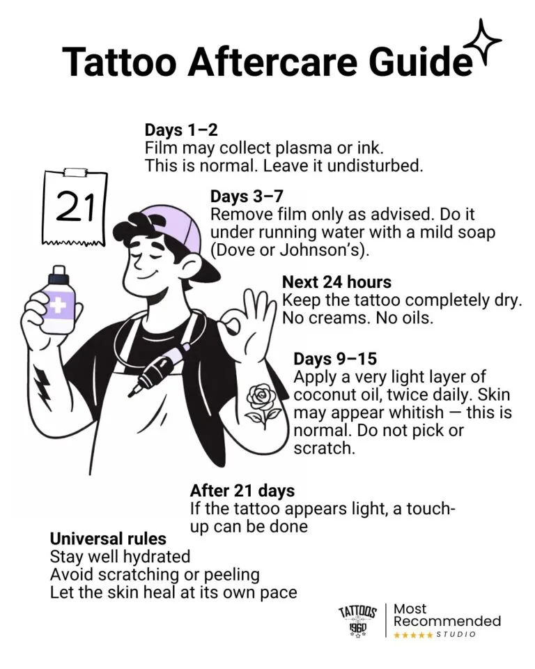 Comprehensive tattoo aftercare guide with tips for healing and maintenance. Tattoos1960 Pune.